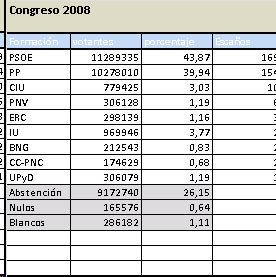 resultados generales 2008